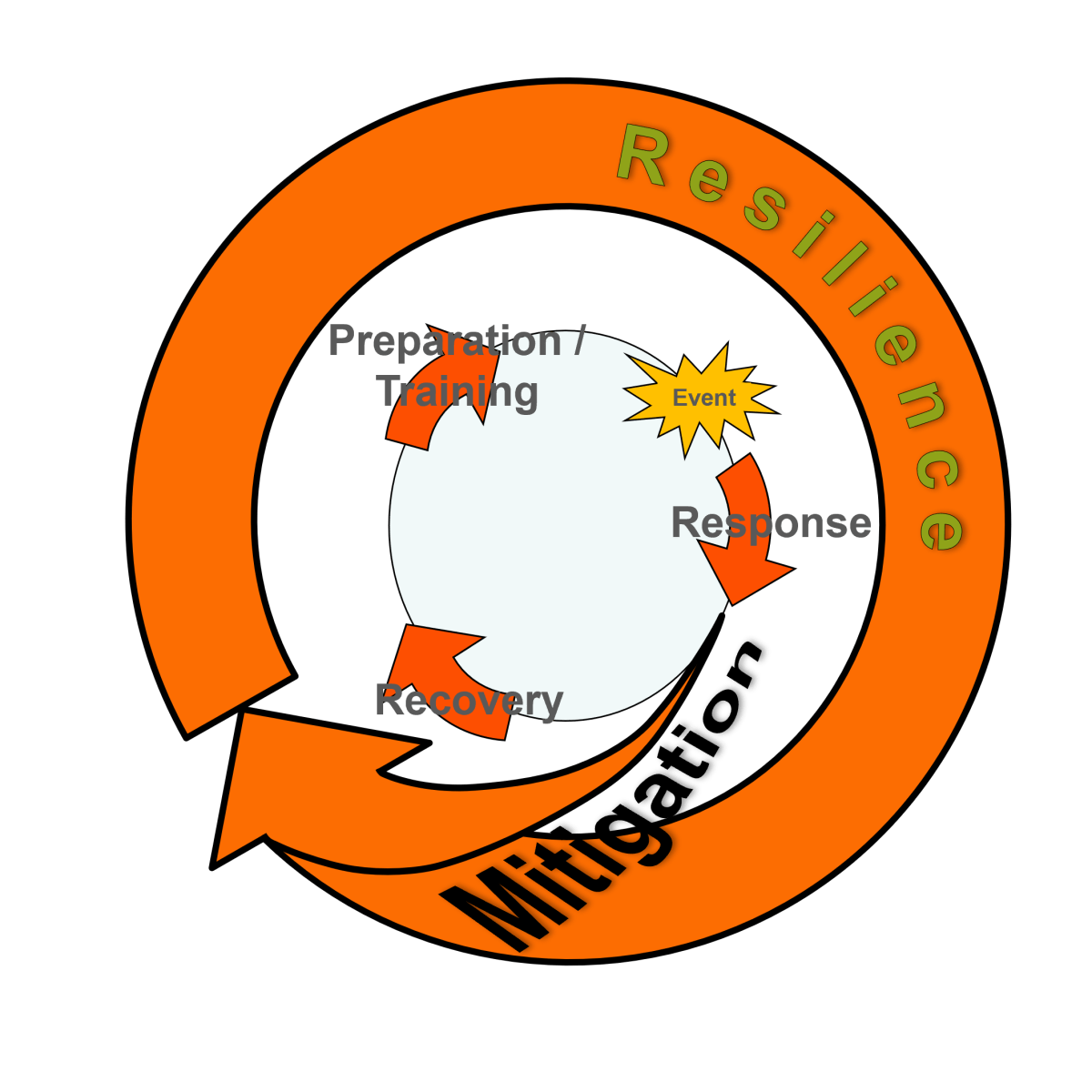 The Infinite Game of Flood Risk&nbsp;Management