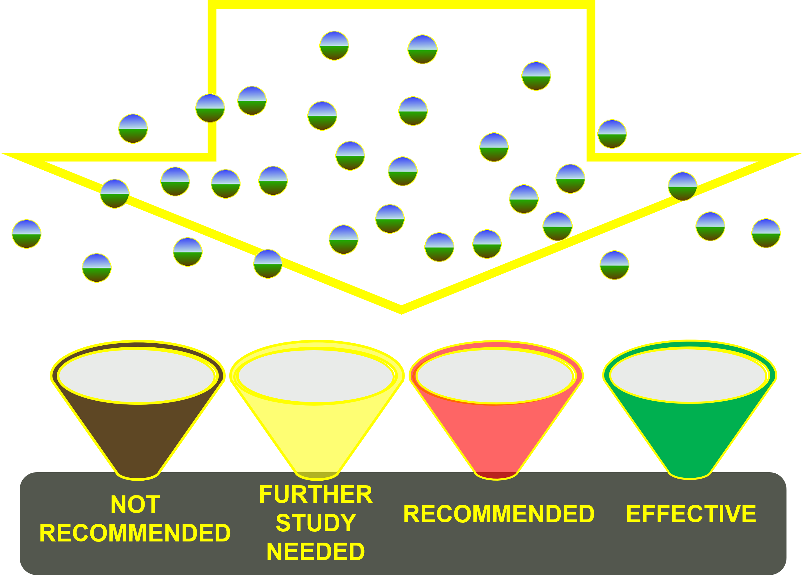 An icon showing the sorting or binning of measures into 1 of 4 evaluations.